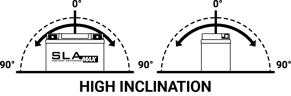 BS-BATTERY V továrně aktivovaný akumulátor BGZ32HL SLA MAX