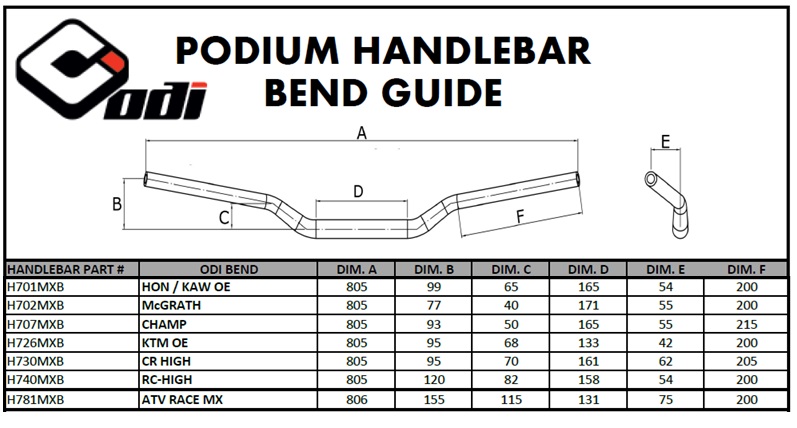 GHIDON ODI BEND KTM OE - Black Negru 22 mm [1]