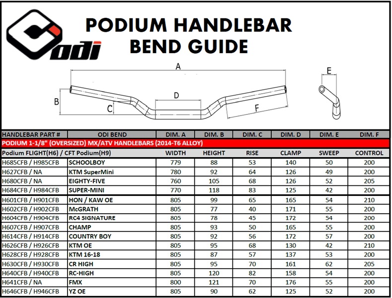 GHIDON ODI andquot;CFTandquot; PODIUM Negru 1-1/8andquot; [3]