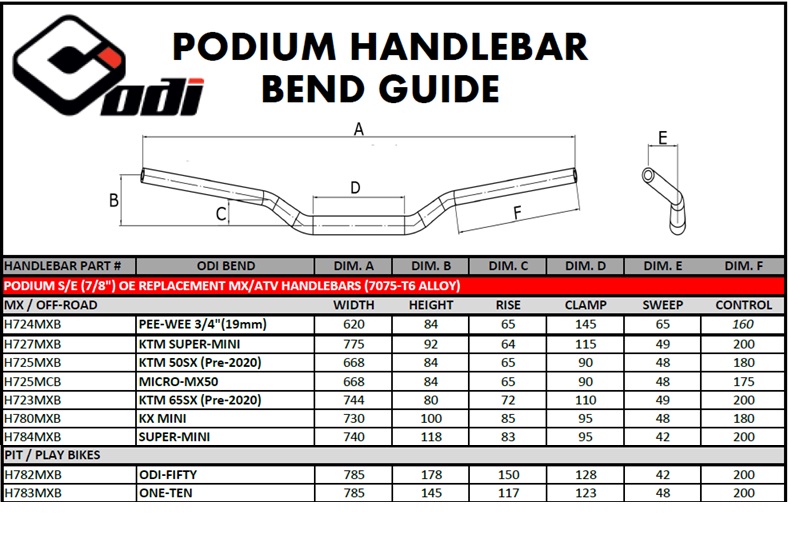 GHIDON ODI MINI BENDS Negru 7/8andquot; [1]